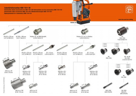 Магнитный сверлильный станок Fein KBU 110-4 M (72706061000)